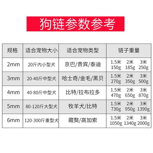 训狗怎么选择链子 