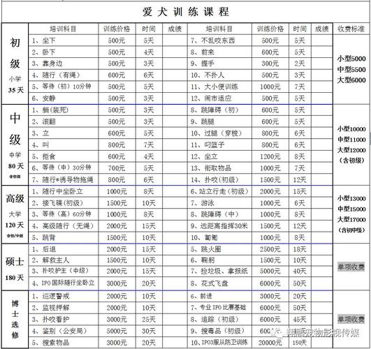  一般训狗基地怎么收费